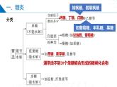 苏教版2019高二化学选择性必修三 第6章++生命活动的物质基础——糖类、油脂、蛋白质（同步课件）