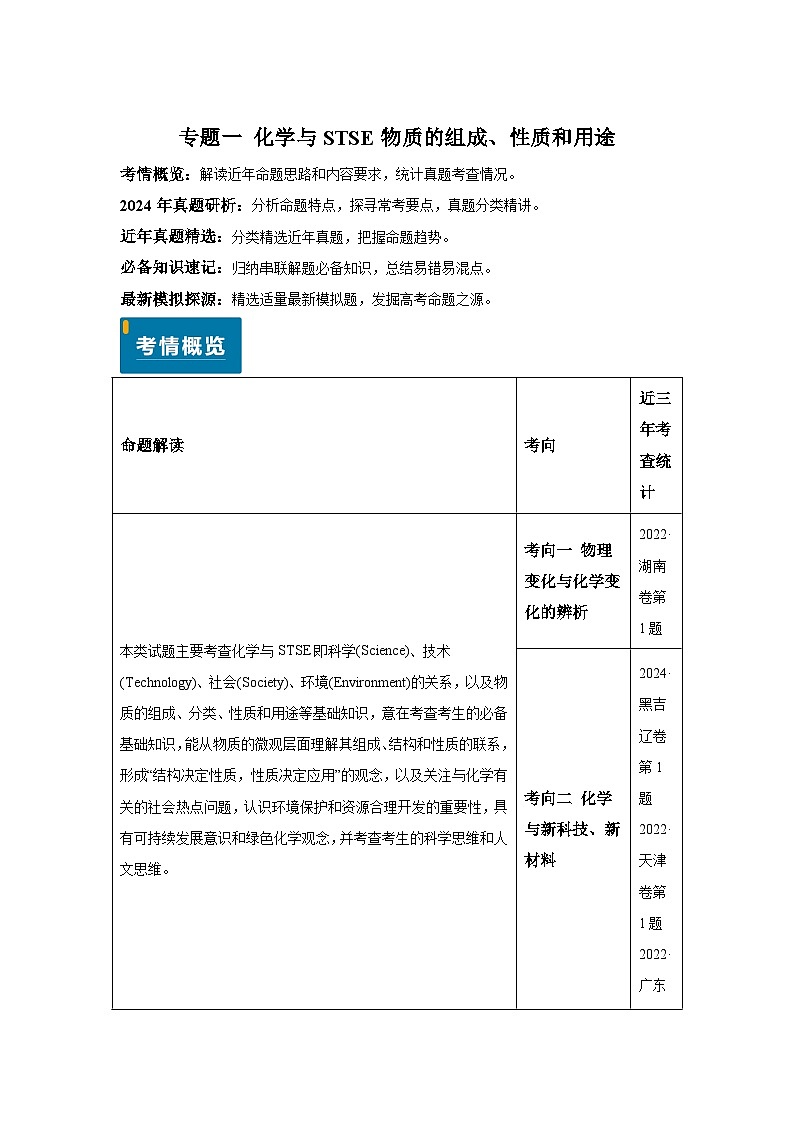 专题01化学与STSE物质的组成、性质和用途-备战2025年高考化学真题题源解密（新高考通用）第1页