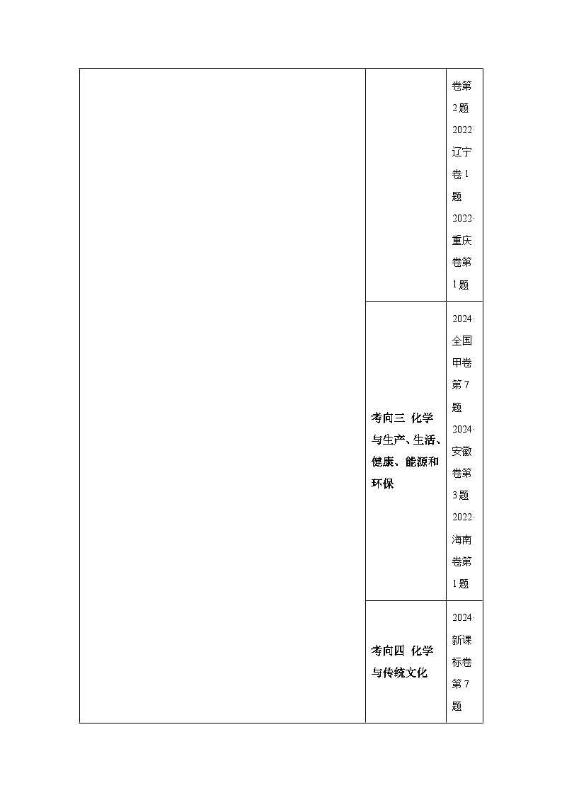 专题01化学与STSE物质的组成、性质和用途-备战2025年高考化学真题题源解密（新高考通用）第2页