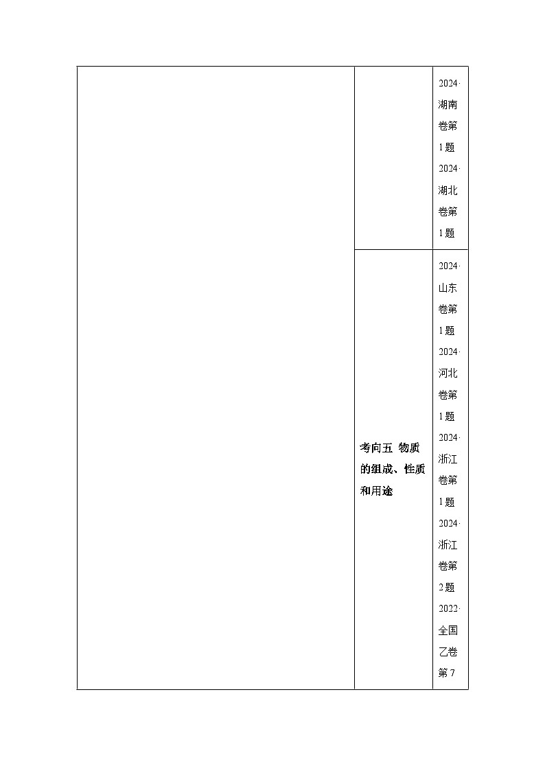 专题01化学与STSE物质的组成、性质和用途-备战2025年高考化学真题题源解密（新高考通用）第3页