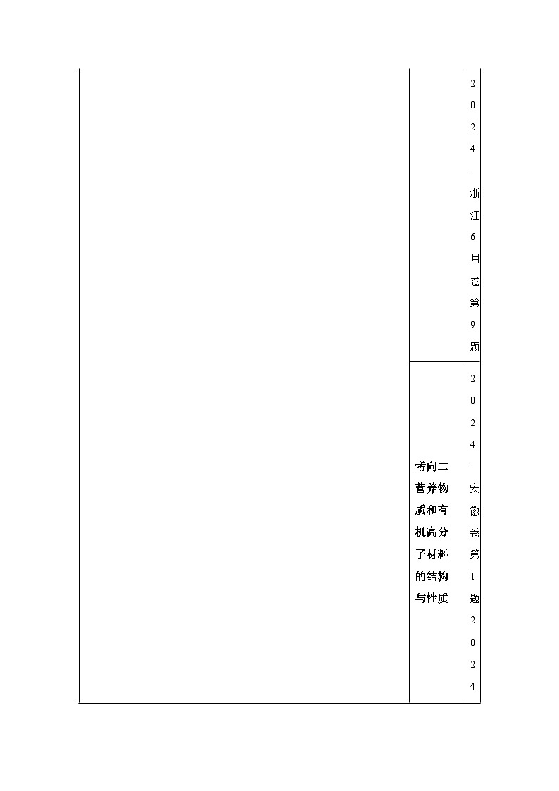 专题07有机物的结构与性质-备战2025年高考化学真题题源解密（新高考通用）02
