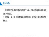 苏教版2019高一化学必修第一册 1.1.1物质的分类（同步课件）