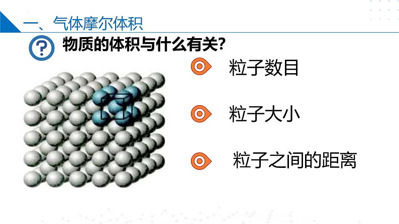 苏教版2019高一化学必修第一册1.2.2气体摩尔体积（同步课件）04