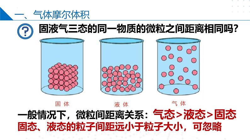 苏教版2019高一化学必修第一册1.2.2气体摩尔体积（同步课件）05