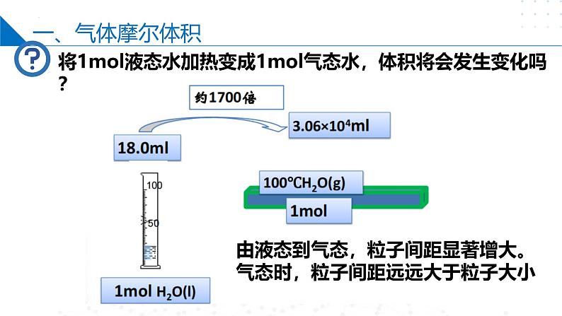 苏教版2019高一化学必修第一册1.2.2气体摩尔体积（同步课件）06