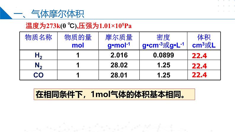 苏教版2019高一化学必修第一册1.2.2气体摩尔体积（同步课件）08