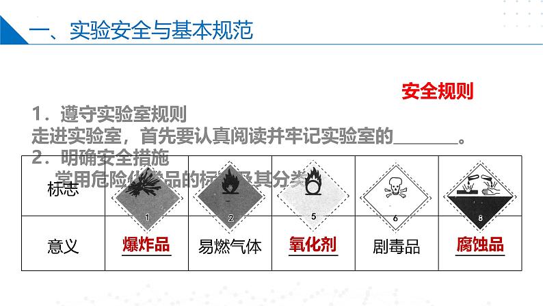 苏教版2019高一化学必修第一册 2.1.1实验安全与基本规范、物质的分离提纯（同步课件）07