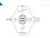 苏教版2019高一化学必修第一册 2.2.2物质的量浓度相关计算（同步课件）