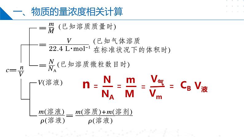 苏教版2019高一化学必修第一册 2.2.2物质的量浓度相关计算（同步课件）05