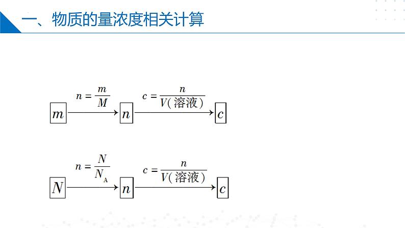 苏教版2019高一化学必修第一册 2.2.2物质的量浓度相关计算（同步课件）06