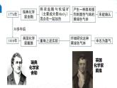 苏教版2019高一化学必修第一册 3.1.1 氯气的发现与制备（同步课件）