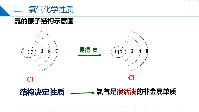 苏教版2019高一化学必修第一册 3.1.2 氯气的性质及应用（同步课件）07