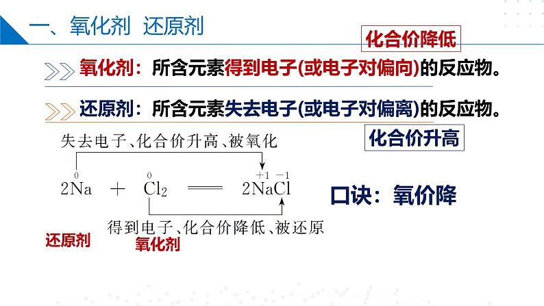 苏教版2019高一化学必修第一册 3.1.4 氧化剂+还原剂（同步课件）04