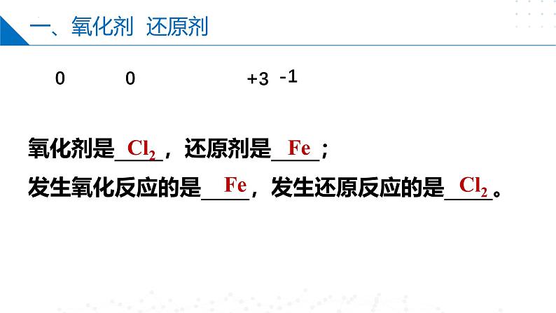 苏教版2019高一化学必修第一册 3.1.4 氧化剂+还原剂（同步课件）06