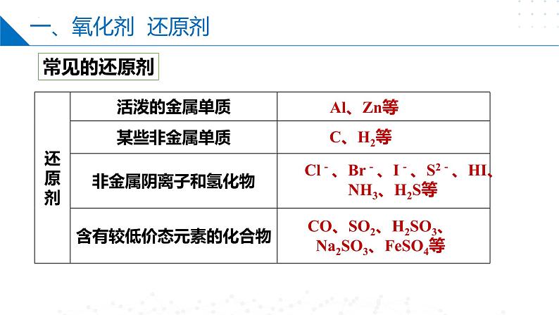 苏教版2019高一化学必修第一册 3.1.4 氧化剂+还原剂（同步课件）08