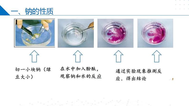 苏教版2019高一化学必修第一册 3.2.1 钠的性质与制备（同步课件）07