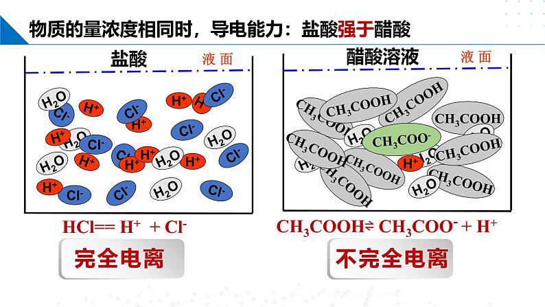 苏教版2019高一化学必修第一册 3.2.3 离子反应（同步课件）05