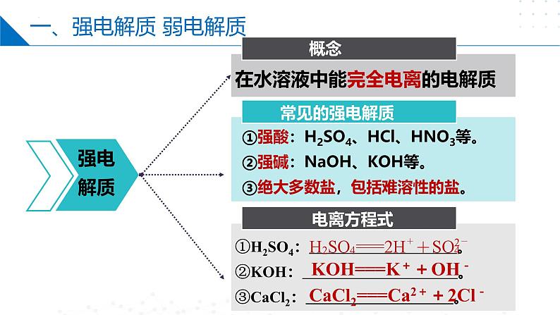 苏教版2019高一化学必修第一册 3.2.3 离子反应（同步课件）07