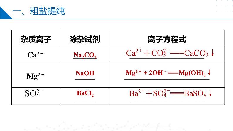 苏教版2019高一化学必修第一册 3.3海洋化学资源的综合利用（同步课件）06