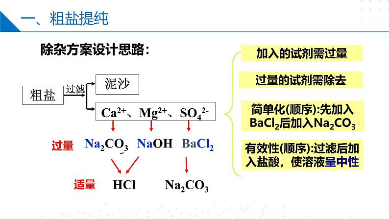 苏教版2019高一化学必修第一册 3.3海洋化学资源的综合利用（同步课件）07