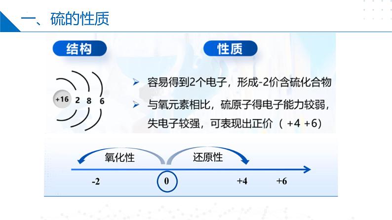 4.1.1含硫化合物的性质(硫及二氧化硫的性质和应用)（同步课件）-第5页