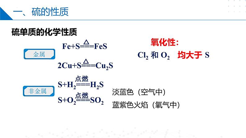 4.1.1含硫化合物的性质(硫及二氧化硫的性质和应用)（同步课件）-第6页