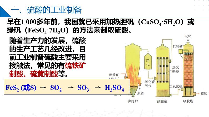 苏教版2019高一化学必修第一册 4.1.2 硫酸的工业制备和性质（同步课件）04