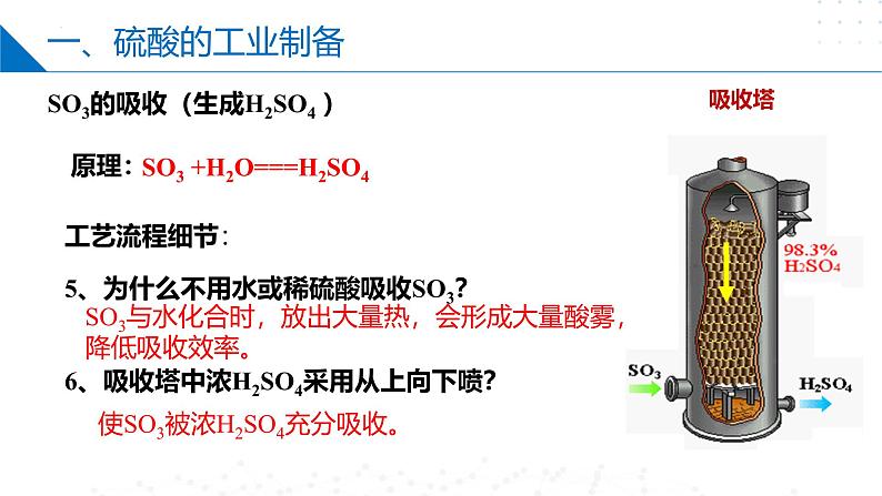 苏教版2019高一化学必修第一册 4.1.2 硫酸的工业制备和性质（同步课件）08