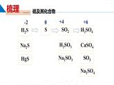 苏教版2019高一化学必修第一册 4.2 硫及其化合物之间的相互转化（同步课件）