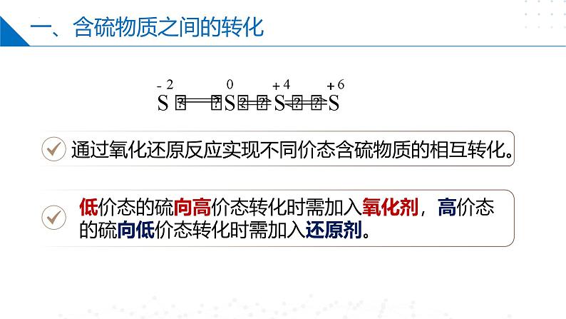 苏教版2019高一化学必修第一册 4.2 硫及其化合物之间的相互转化（同步课件）07