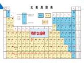 苏教版2019高一化学必修第一册 5.1.1元素周期律（同步课件）