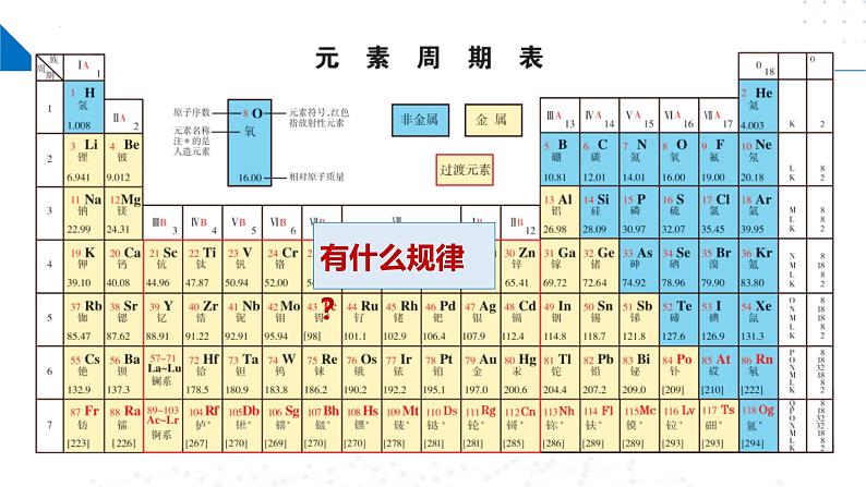 苏教版2019高一化学必修第一册 5.1.1元素周期律（同步课件）04