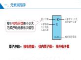 苏教版2019高一化学必修第一册 5.1.1元素周期律（同步课件）
