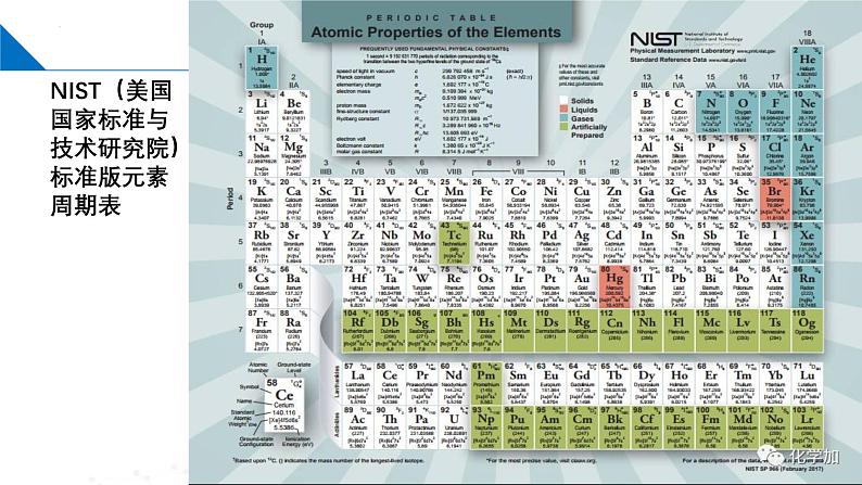 苏教版2019高一化学必修第一册 5.1.2元素周期表及其应用（同步课件）05