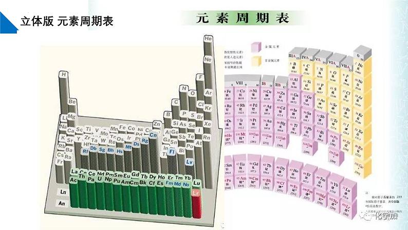 苏教版2019高一化学必修第一册 5.1.2元素周期表及其应用（同步课件）07