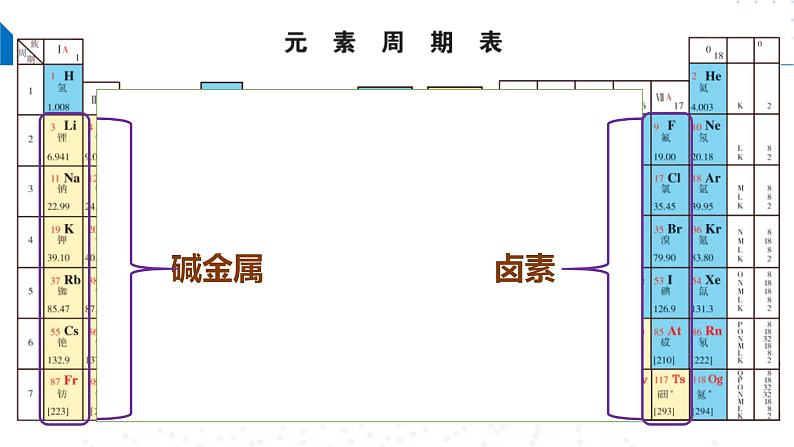 苏教版2019高一化学必修第一册 5.1.3同主族元素性质（同步课件）03