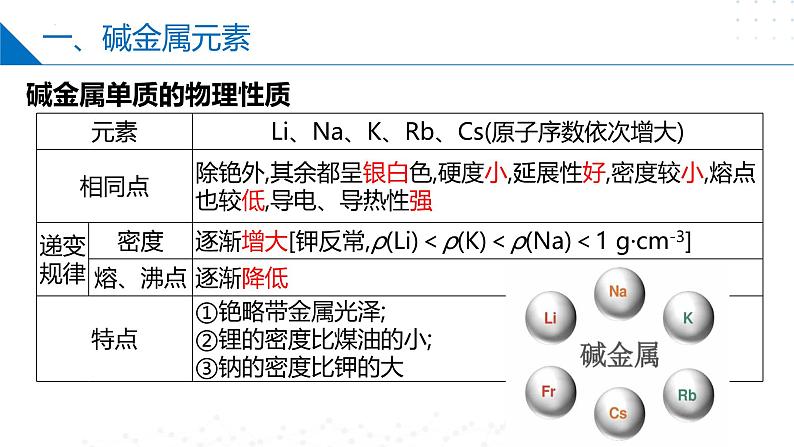 苏教版2019高一化学必修第一册 5.1.3同主族元素性质（同步课件）04