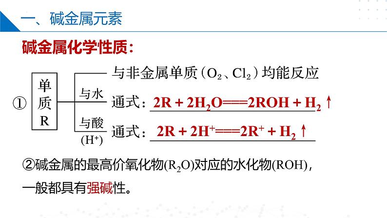 苏教版2019高一化学必修第一册 5.1.3同主族元素性质（同步课件）06