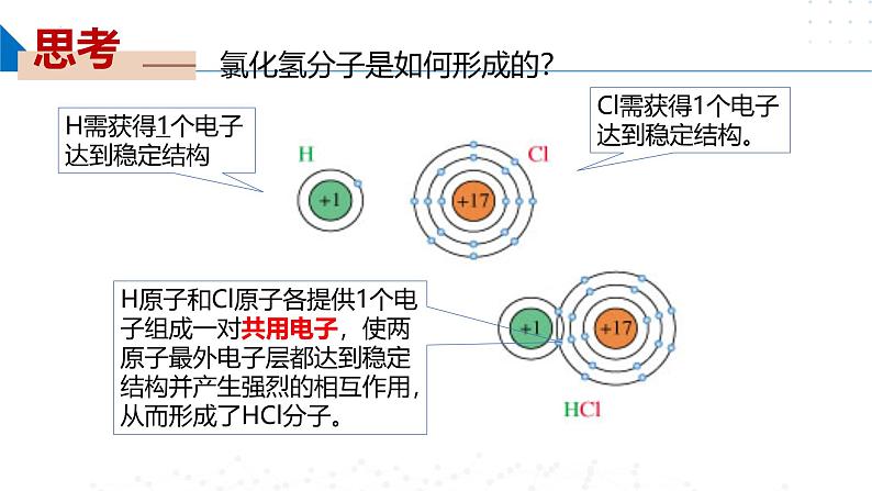 苏教版2019高一化学必修第一册5.2.2共价键+分子间作用力（同步课件）05