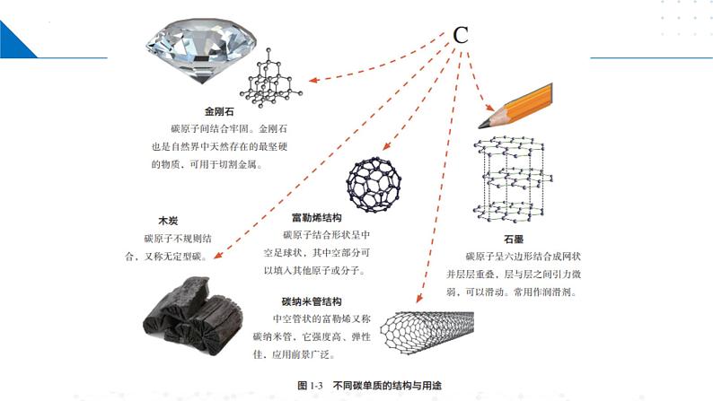 5.3从微观结构看物质的多样性（同步课件）-第5页