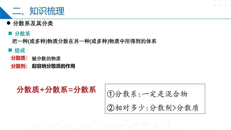 沪科版2020高一化学必修第一册 1.1.2+分散系（同步课件）05