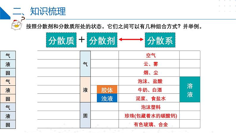 沪科版2020高一化学必修第一册 1.1.2+分散系（同步课件）06