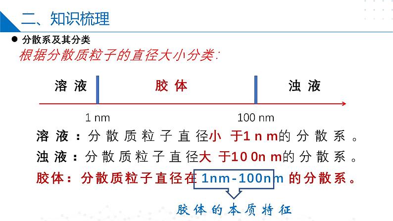 沪科版2020高一化学必修第一册 1.1.2+分散系（同步课件）07