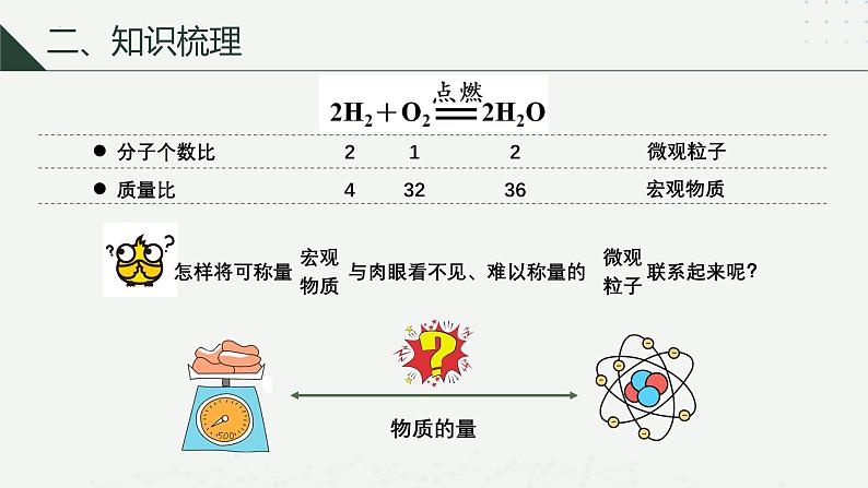 沪科版2020高一化学必修第一册 1.2.1+物质的量+阿伏加德罗常数（同步课件）08