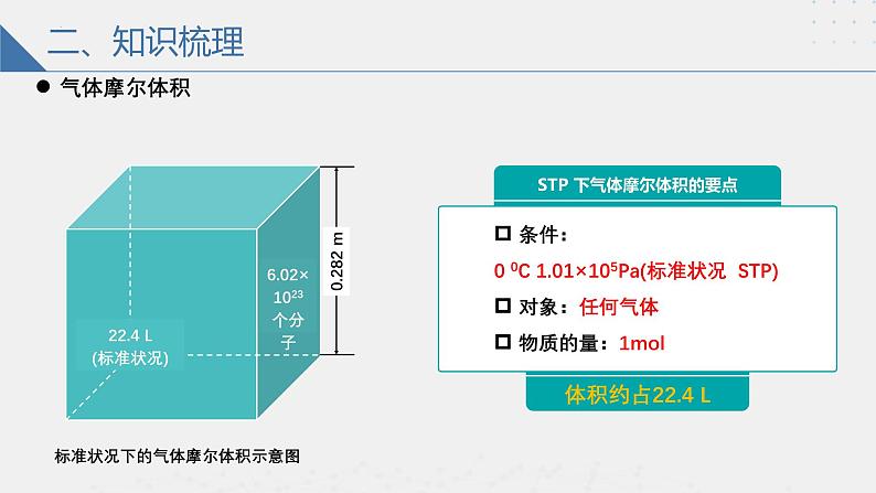 沪科版2020高一化学必修第一册 1.2.2+气体摩尔体积（同步课件）06