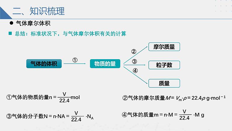 沪科版2020高一化学必修第一册 1.2.2+气体摩尔体积（同步课件）08