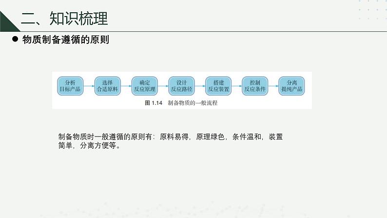 沪科版2020高一化学必修第一册 1.3.1+物质的制备（同步课件）07