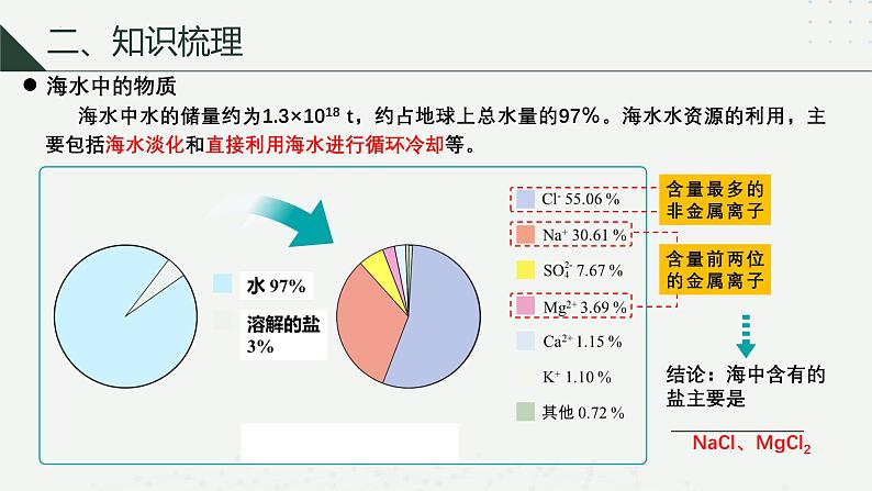 沪科版2020高一化学必修第一册 2.1.1+粗盐提纯+电解饱和食盐水（同步课件）06