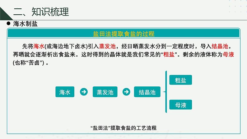 沪科版2020高一化学必修第一册 2.1.1+粗盐提纯+电解饱和食盐水（同步课件）08