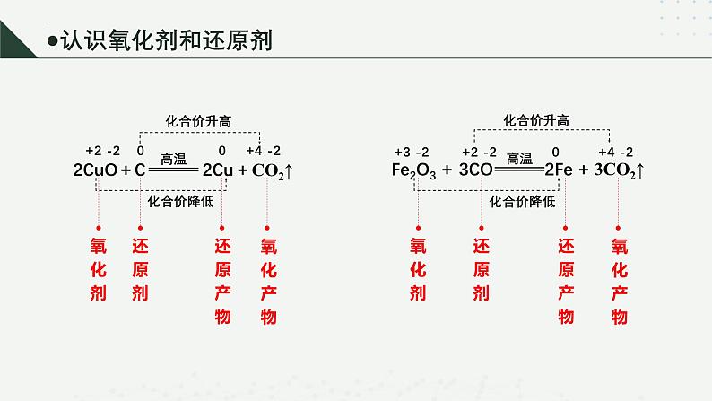 沪科版2020高一化学必修第一册 2.2.2+氧化剂和还原剂（同步课件）07